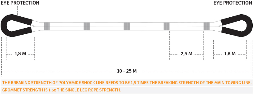 LUPA® ROUND GROMMET TUG SHOCK LINE