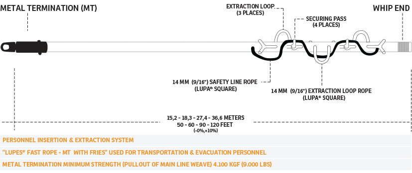 LUPES FAST ROPE - MT WITH FRIES